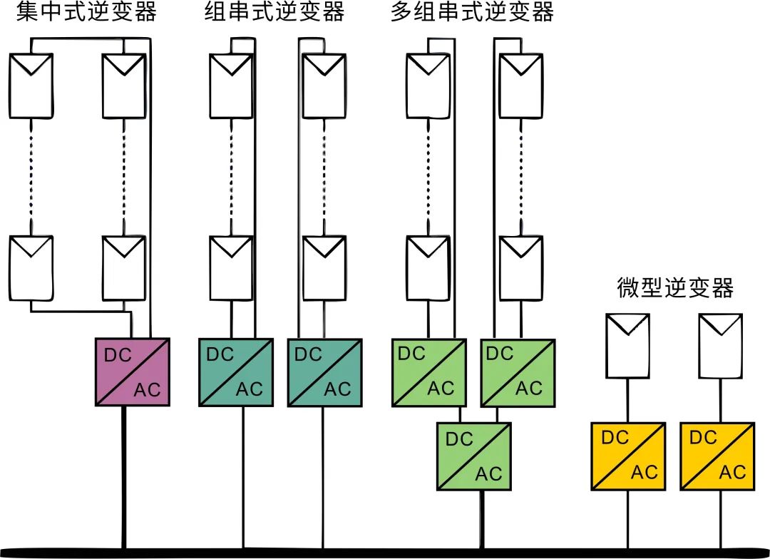 微型逆變器 上海維安功率半導體新（xīn）戰場