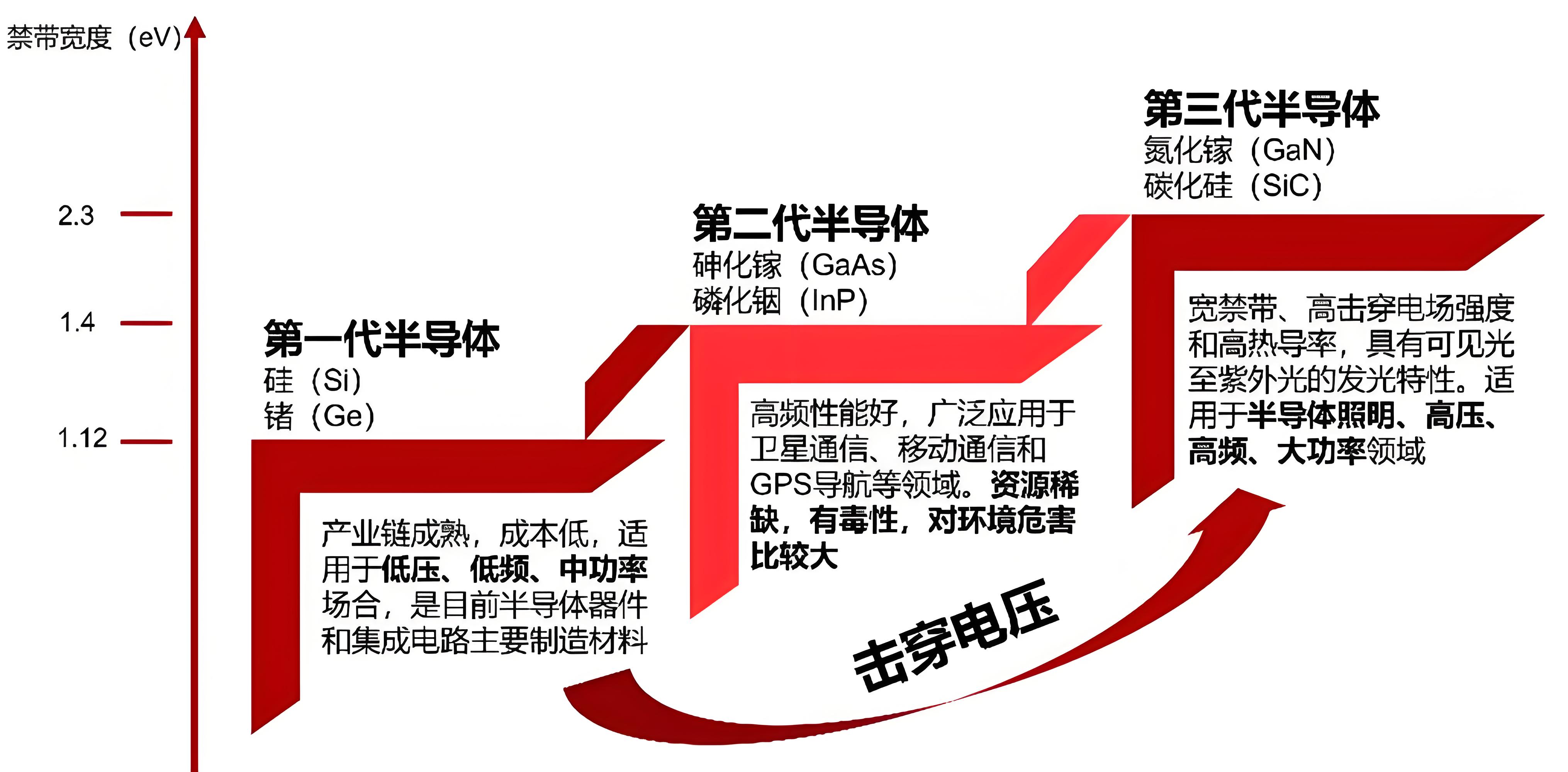碳化矽MOSFET和超結MOS有什麽區別（bié）？