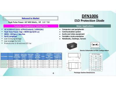 台灣虹揚持續推出（chū）ESD、ESDArray新品!